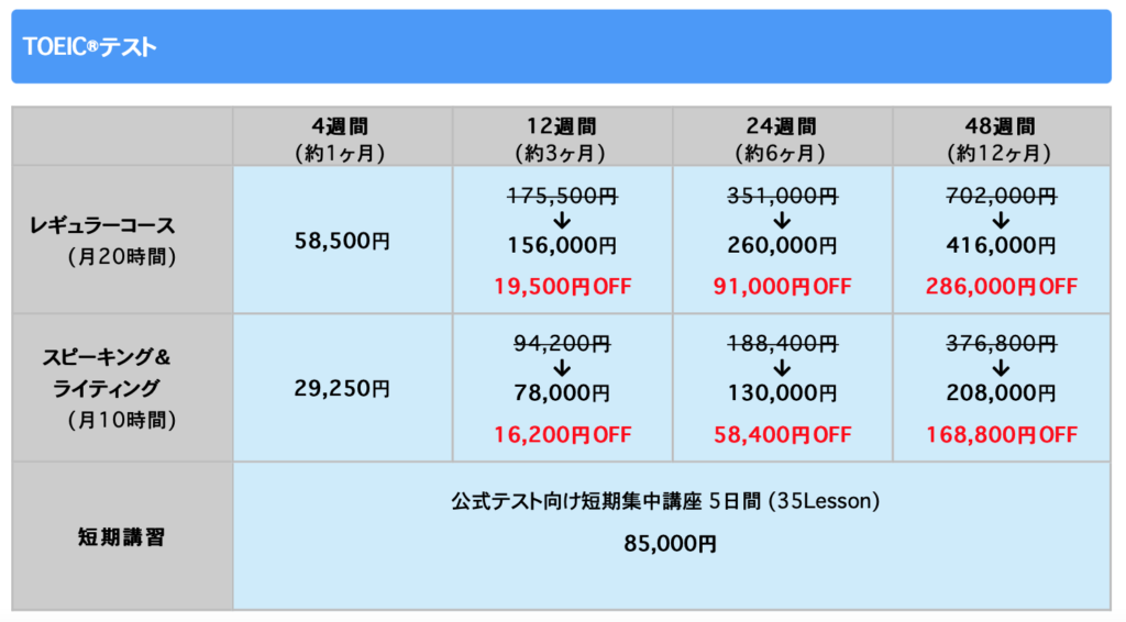 TOEICテスト料金