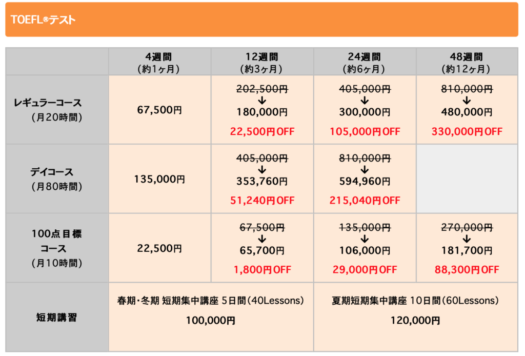 TOEFLコース料金