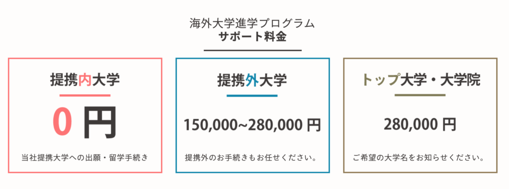 留学情報館のサポート料金