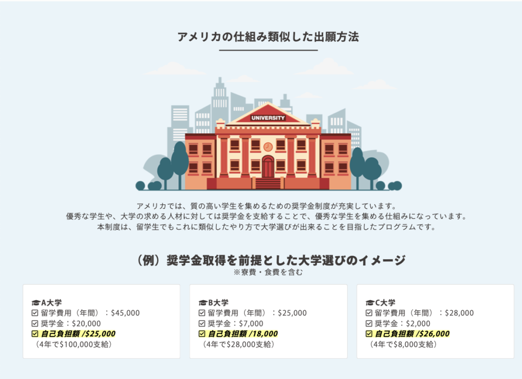 アメリカ大学留学向け奨学金の難易度 最大1 0万円取得 舞原ブログ